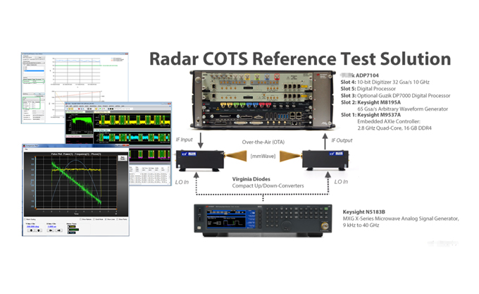 Keysight M8195A 65GSa/s 任意波形發(fā)生器：高精度信號生成技術的標桿性解決方案